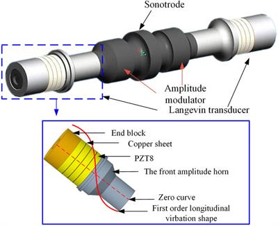 Modeling of Sonotrode System of Ultrasonic Consolidation With Transfer Matrix Method